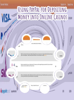 Online casino payout through paypal